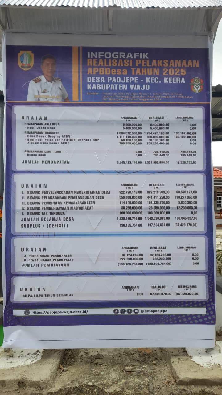 INFOGRAFIS REALISASI PELAKSANAAN APBDesa TAHUN 2025